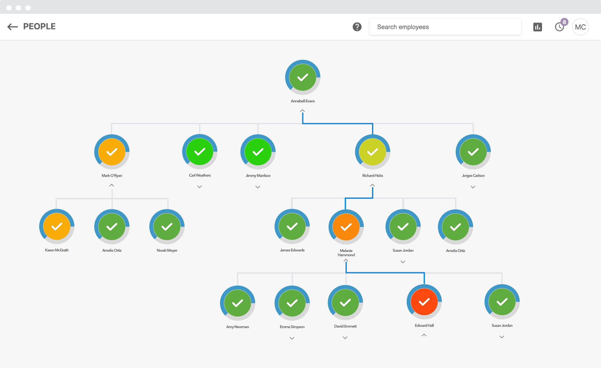 a dashboard showing information about a team